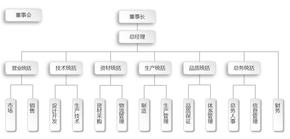 缘成电子
